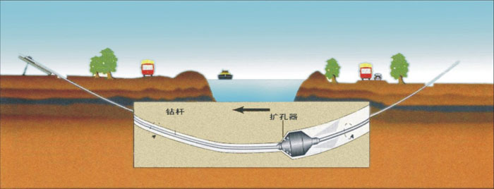 河北非开挖